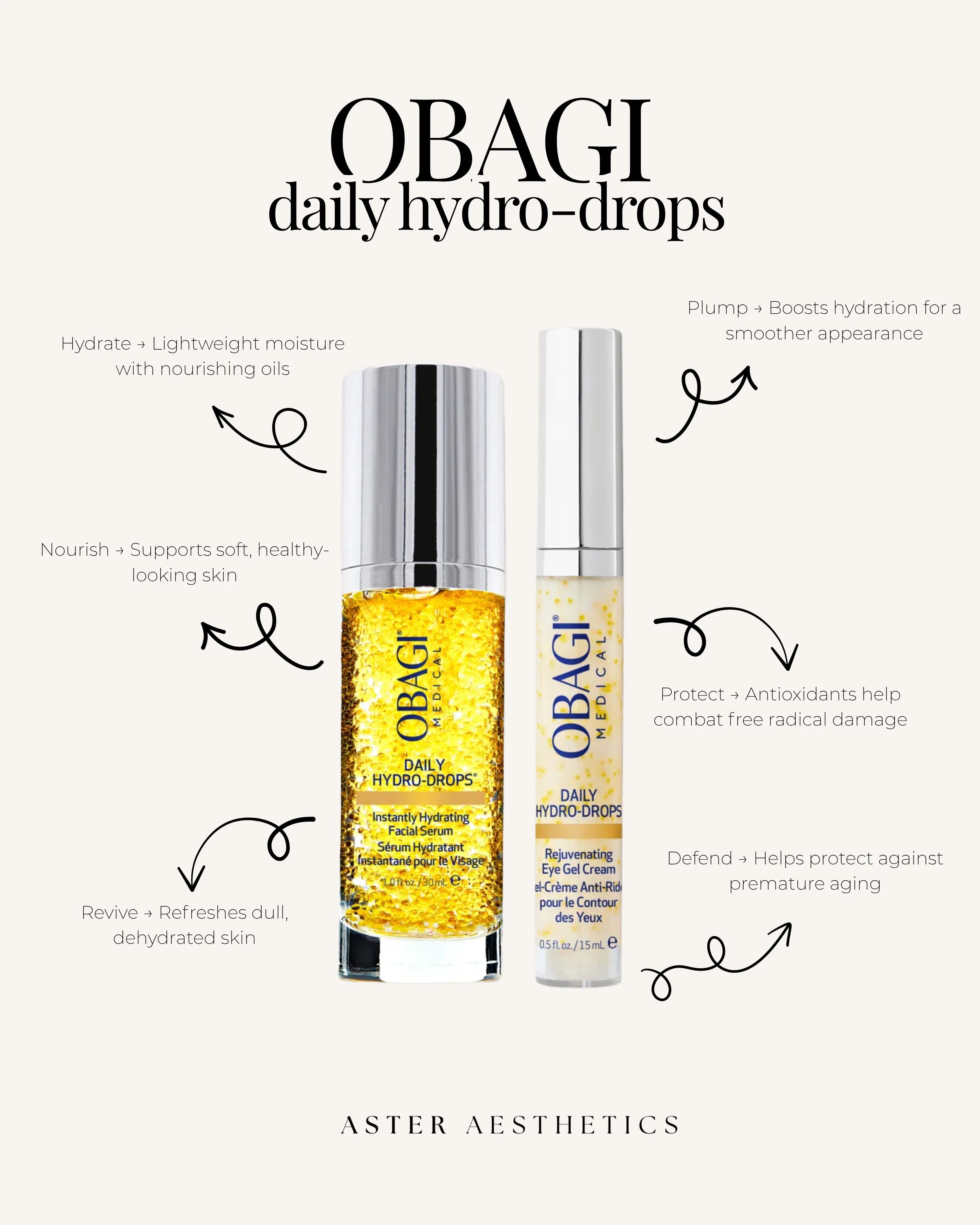 Why Hydration Matters: Benefits of Obagi Daily Hydro-Drops for Healthy Skin